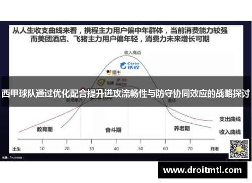 西甲球队通过优化配合提升进攻流畅性与防守协同效应的战略探讨