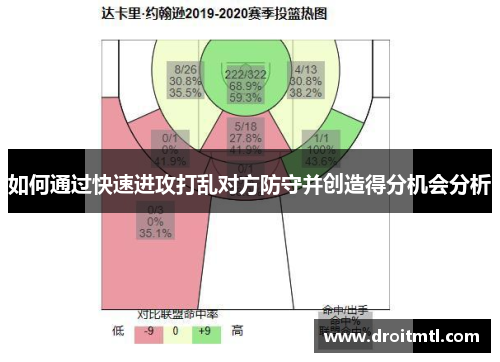 如何通过快速进攻打乱对方防守并创造得分机会分析
