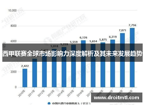 西甲联赛全球市场影响力深度解析及其未来发展趋势